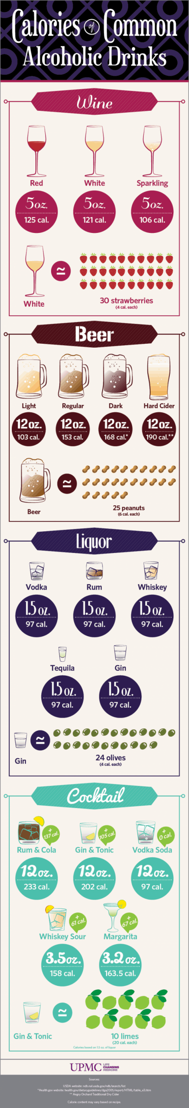 Just How Many Calories are you Drinking?|Craving Something Healthy