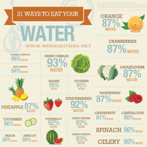 Are You Drinking TOO MUCH Water?|Craving Something Healthy