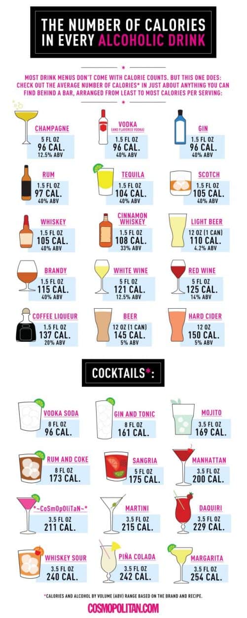 Just How Many Calories are you Drinking?|Craving Something Healthy